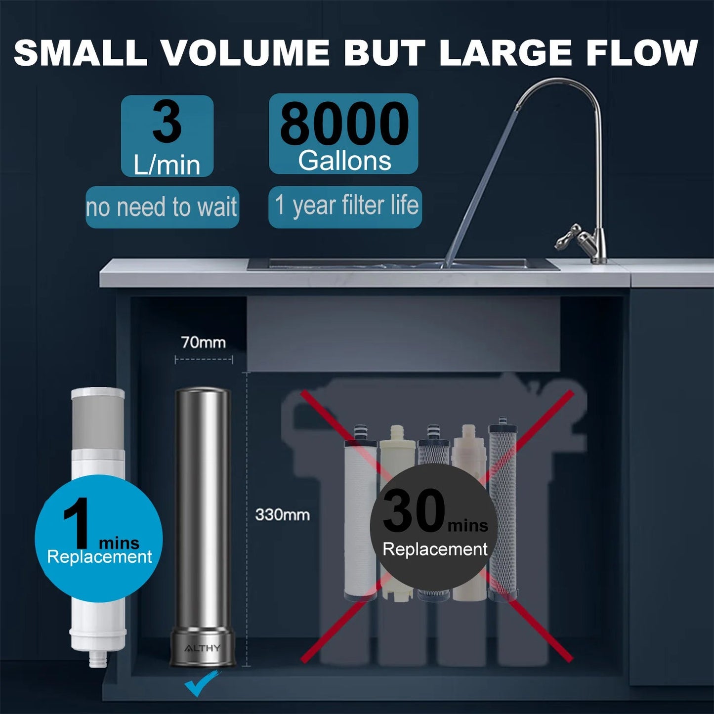 5 - in - 1 Under Sink Water Filter System with Faucet - My Higher Being